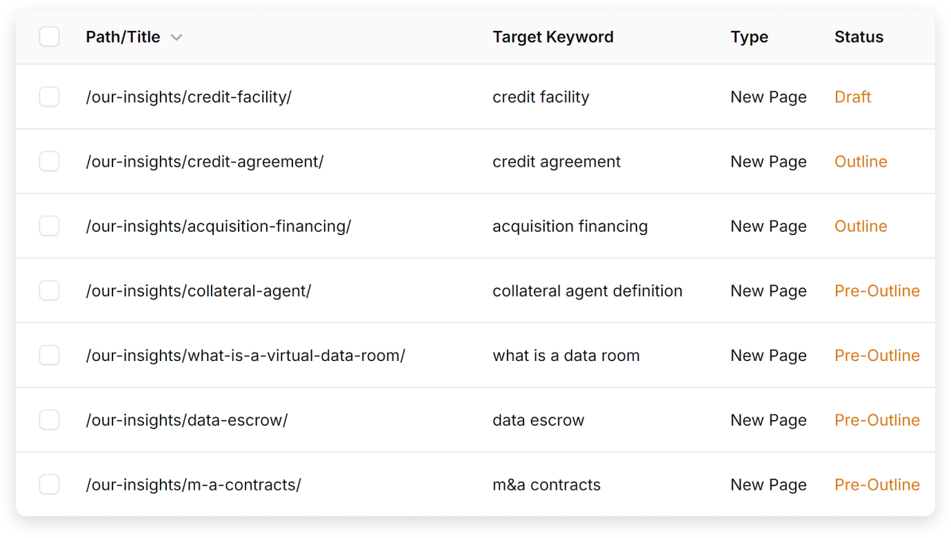 Keywords